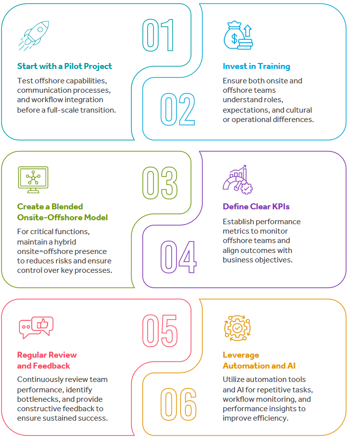 Best practices for a Successful Onsite to Offshore Transition