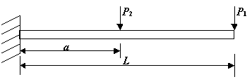 A simple cantilever beam with two point loads