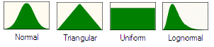Types of distributions for uncertain variables