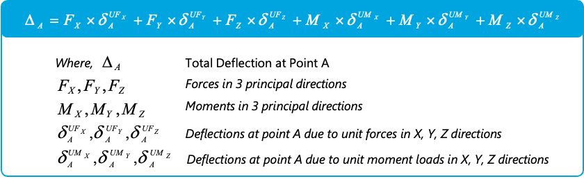 load deflection transfer
