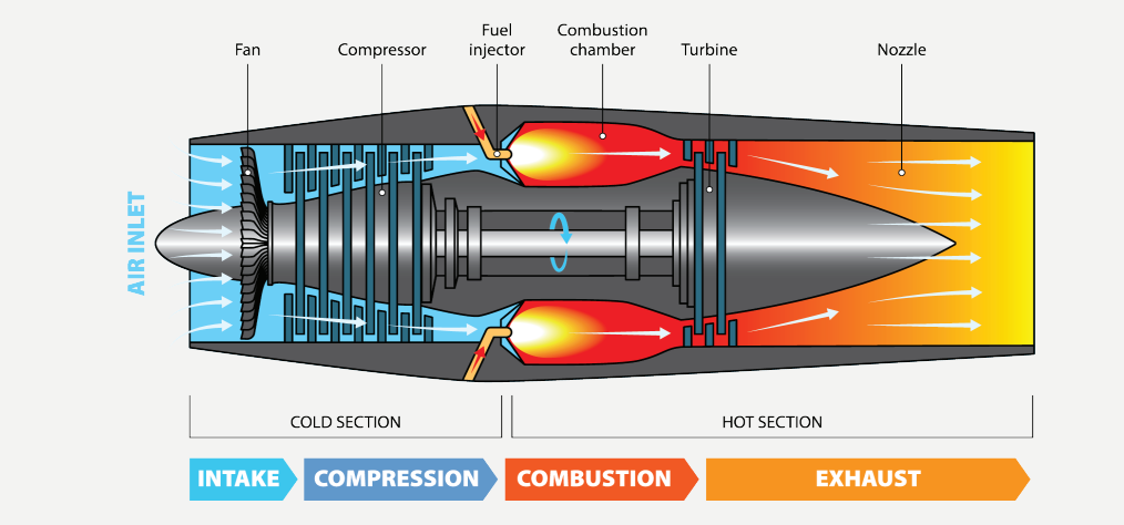 gas-turbine-working-schematic