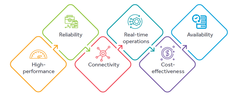 Edge Computing Technology