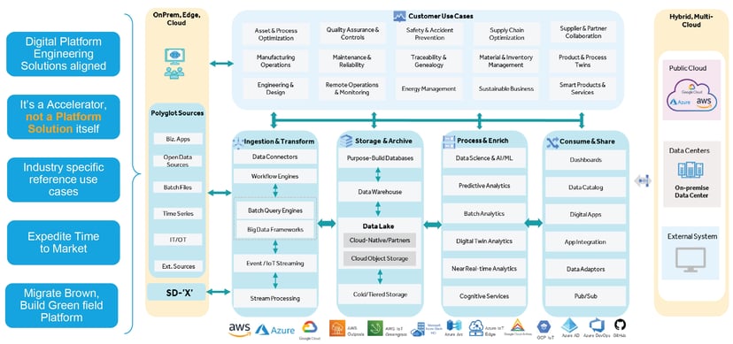 Cloud Platformization