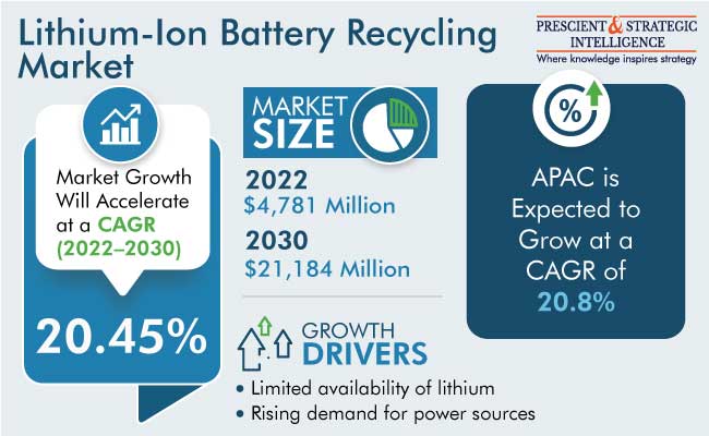 battery Recycling