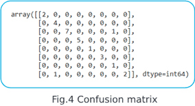confussion matrix (1)