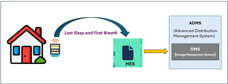 last gap first breath