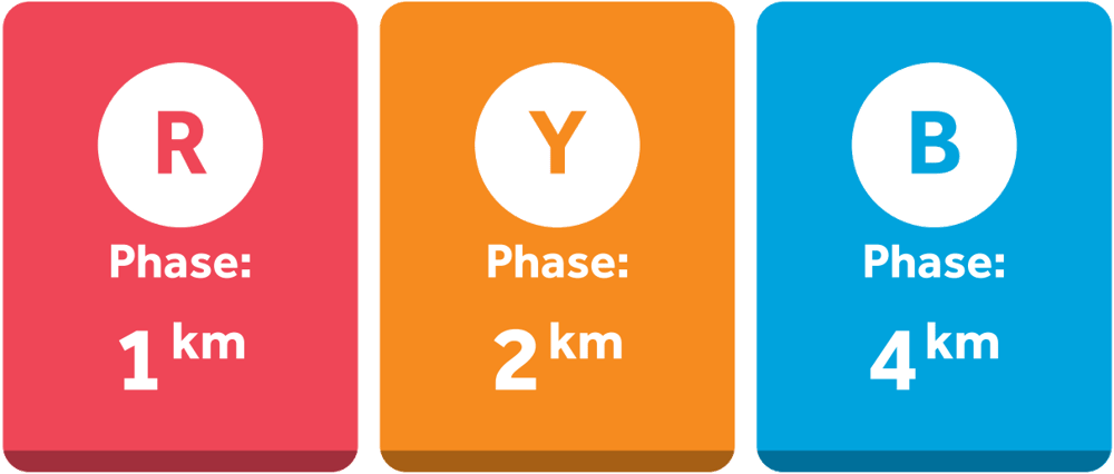 phase (1)