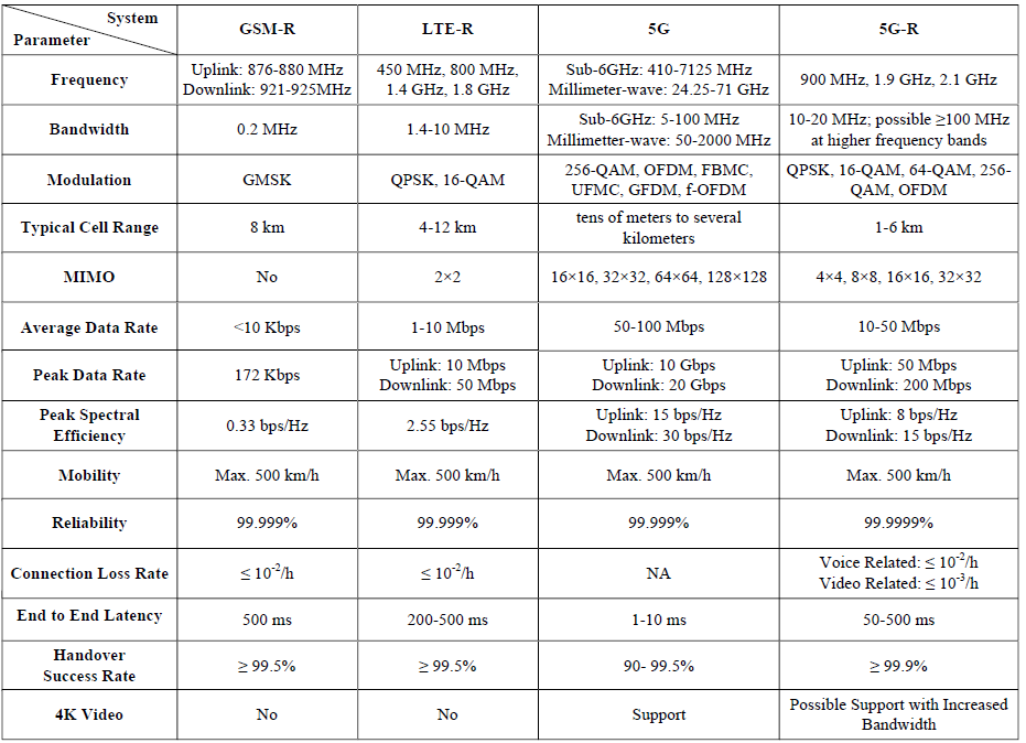 table