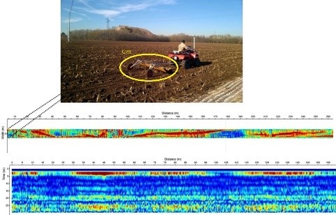 (b) GPR being used for soil survey [4], 2