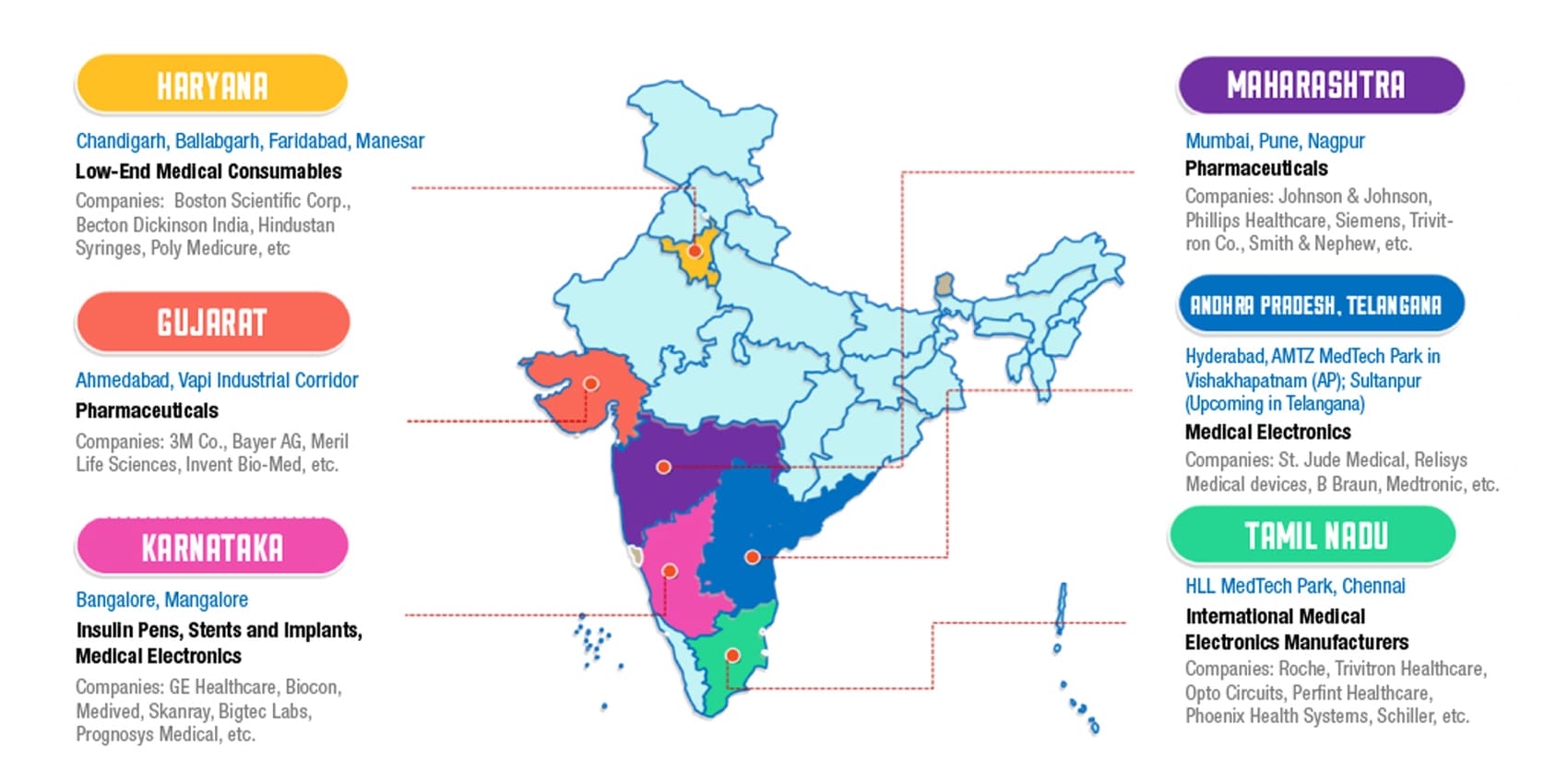 2020-01-Blog-Inline-Why-India-is-Fast-Emerging-as-a-Preferred-Destination-for-Medical-Device-Manufacturing