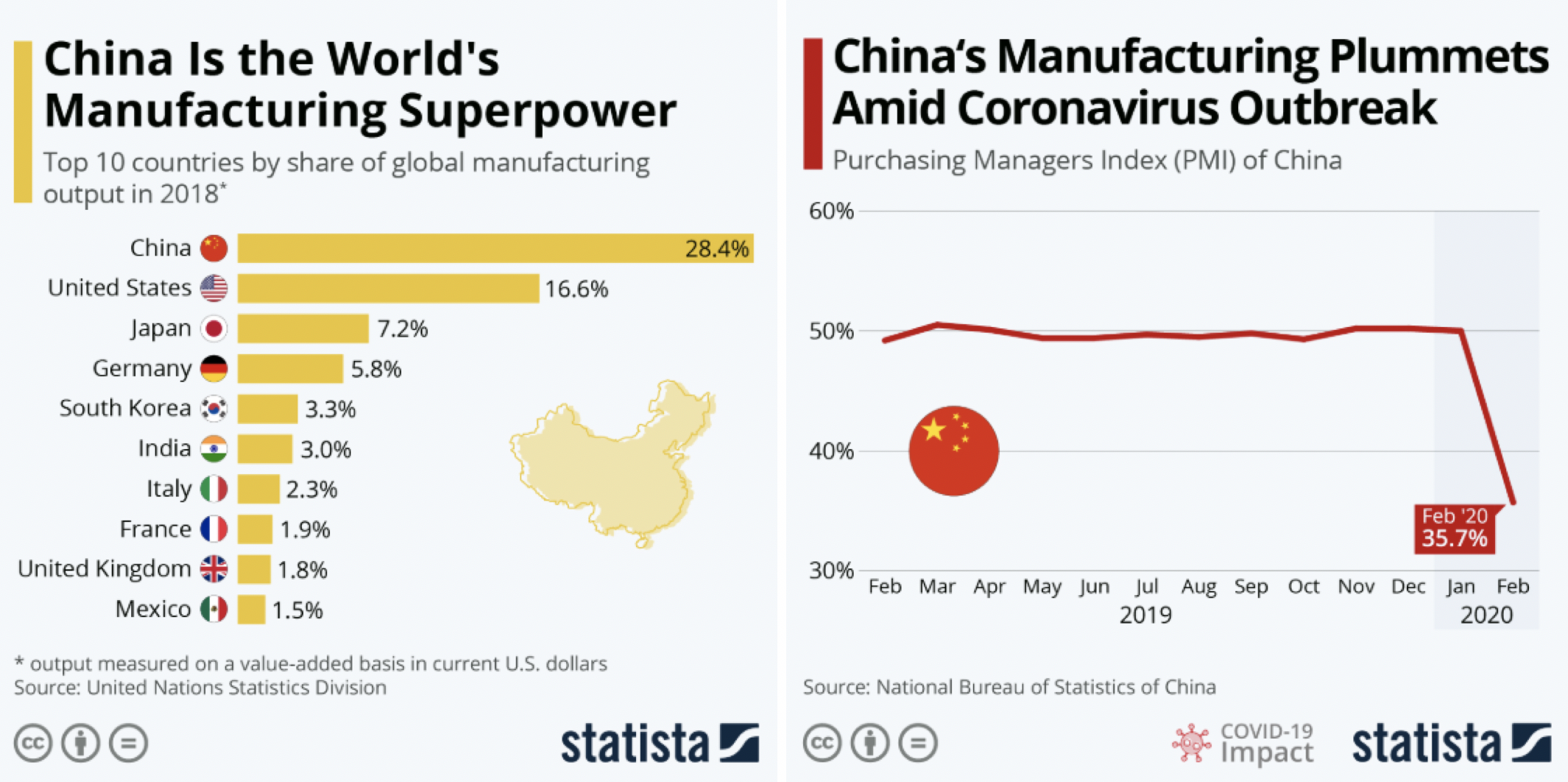 Coronoaviru-impact-China-manufacturing