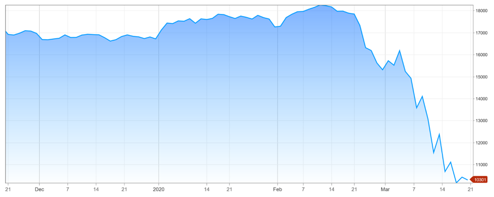 SSIAD-Stock-YTD-1-January-2020-20-March-2020