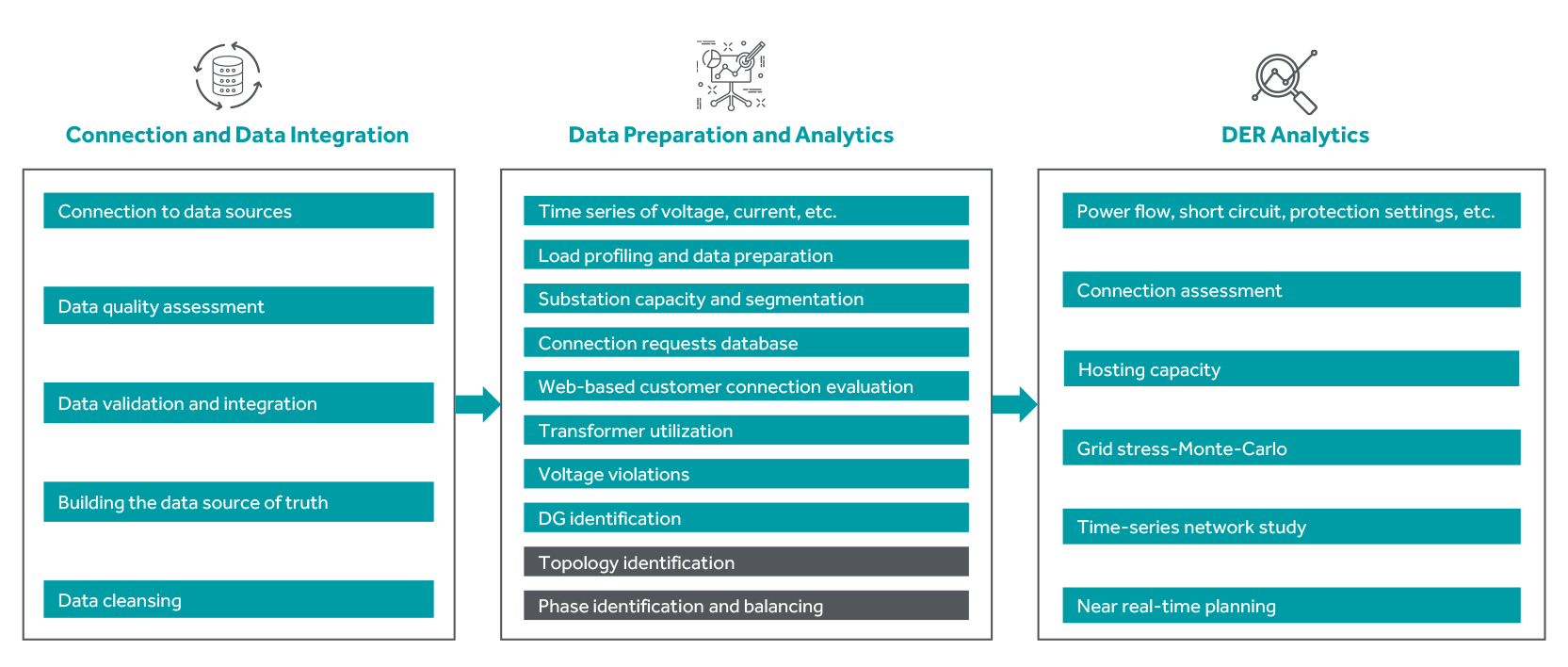 Towards smart planning - Slide - 3[2]