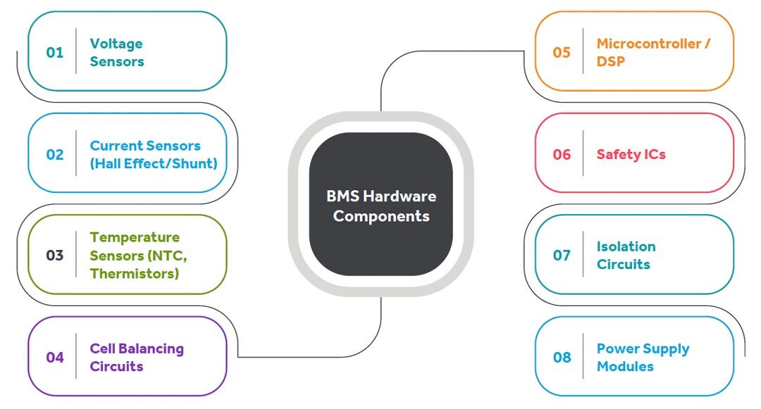 BMS-Architecture-Overview
