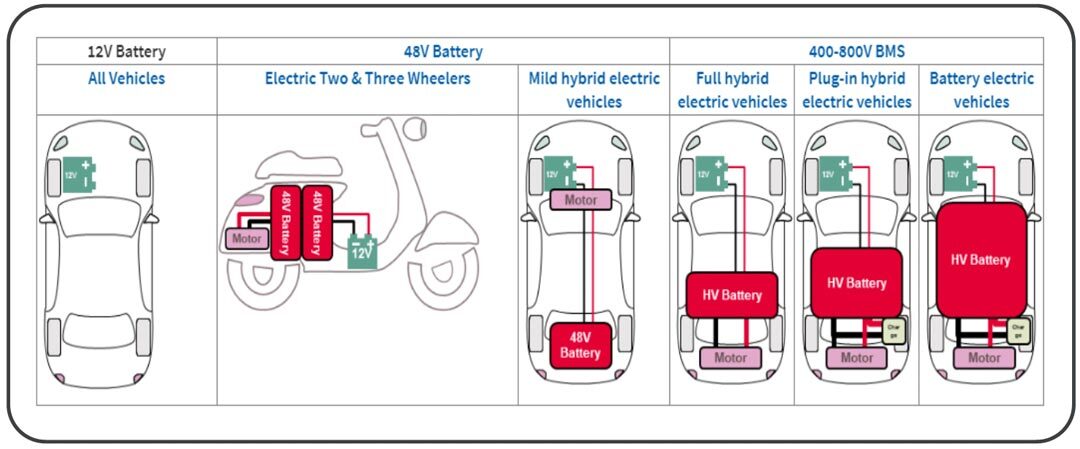 BMS-platforms-in-EVs-manage