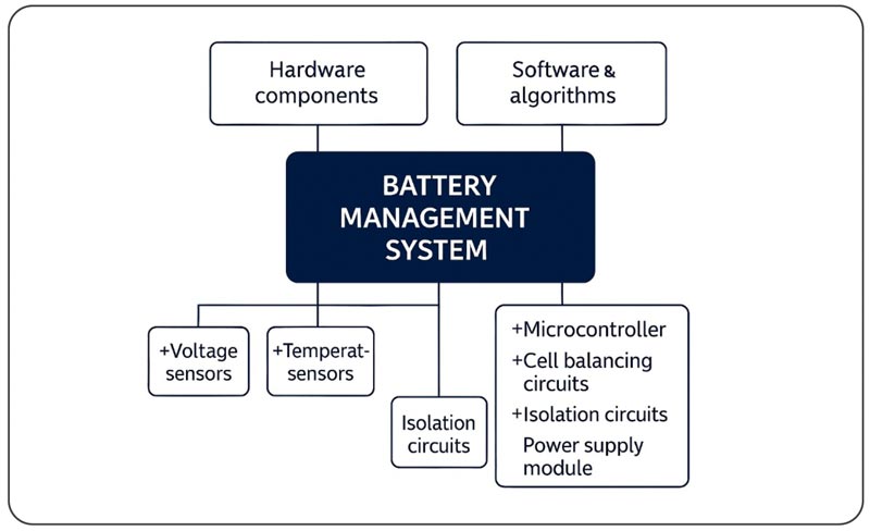 Battery-Management-System