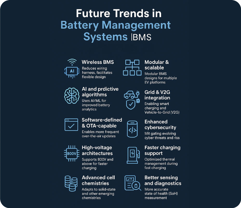 Future-Trends-in-Battery-Management-Systems-BMS