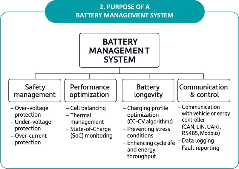 Purpose-of-A-Battery-Management-System