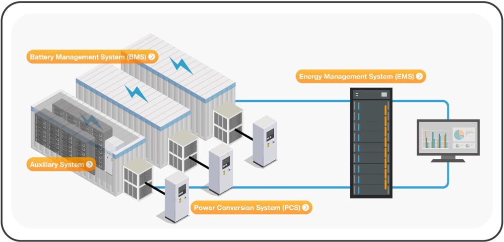 Renewable-Energy-Storage