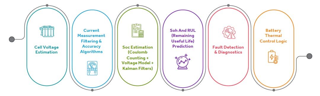Software-&-Algorithms