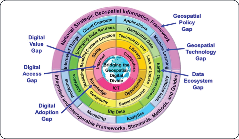 Gaps in Geospatial Digital Transformation