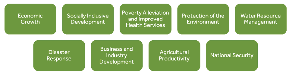 Key Areas Connected with Locational Information