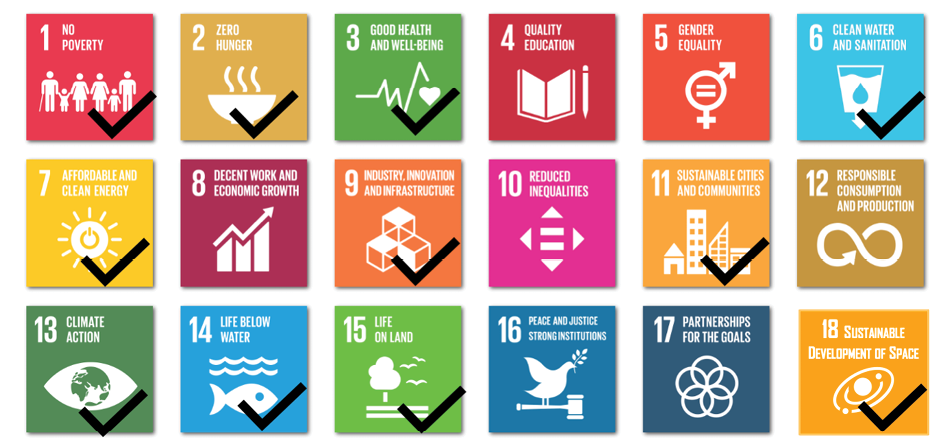 SDGs aligned with location