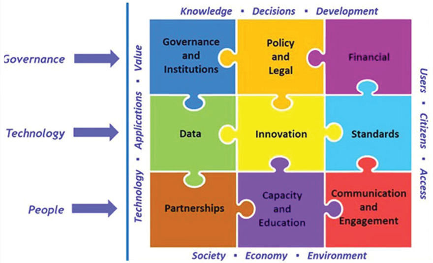 United Nations Integrated Geospatial Information Framework (UN-IGIF)