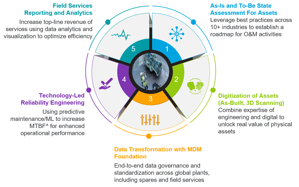 After-market_Services