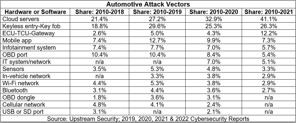 Attack_Vectors