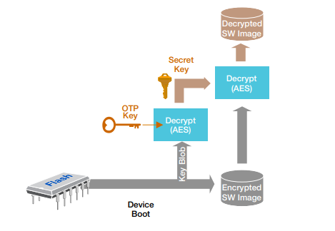 Block cipher engine for external memory security