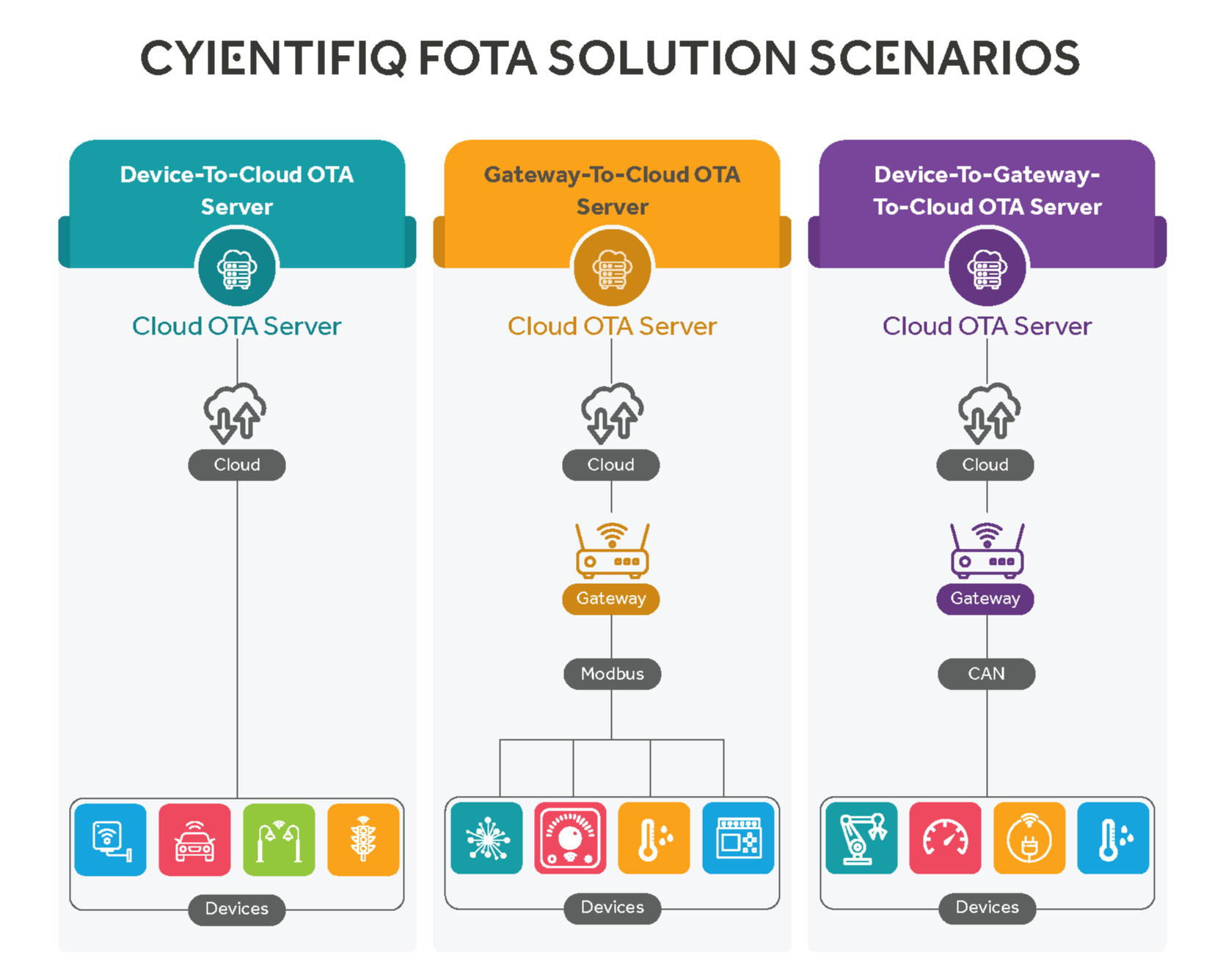 CyientfIQ_FOTA Solution