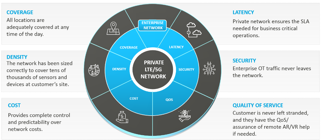 Enterprise Network