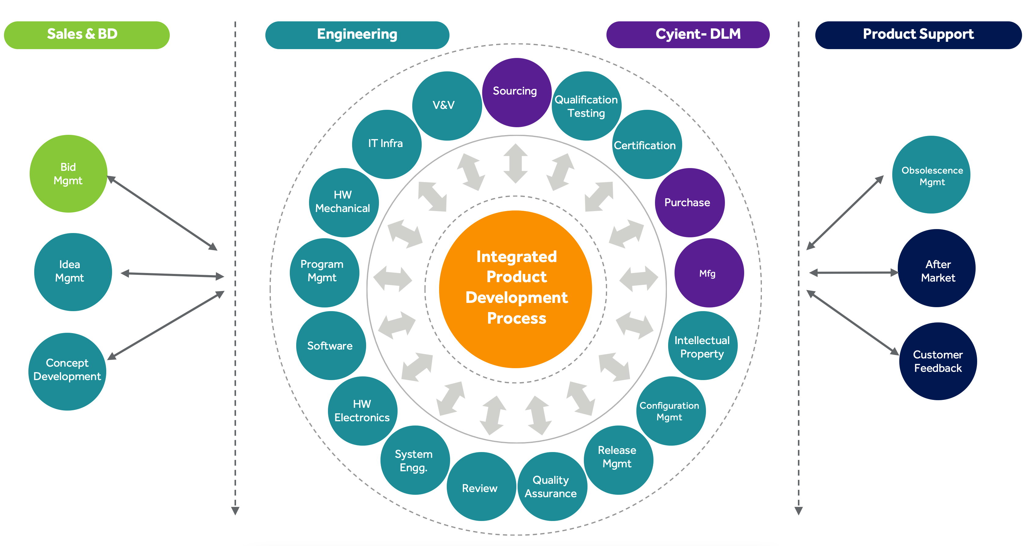 IPDP-l2