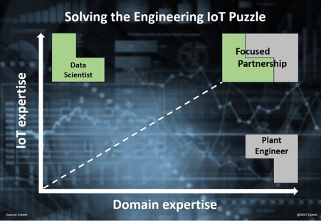 Cyient | Blogs | Mihail Ivanov