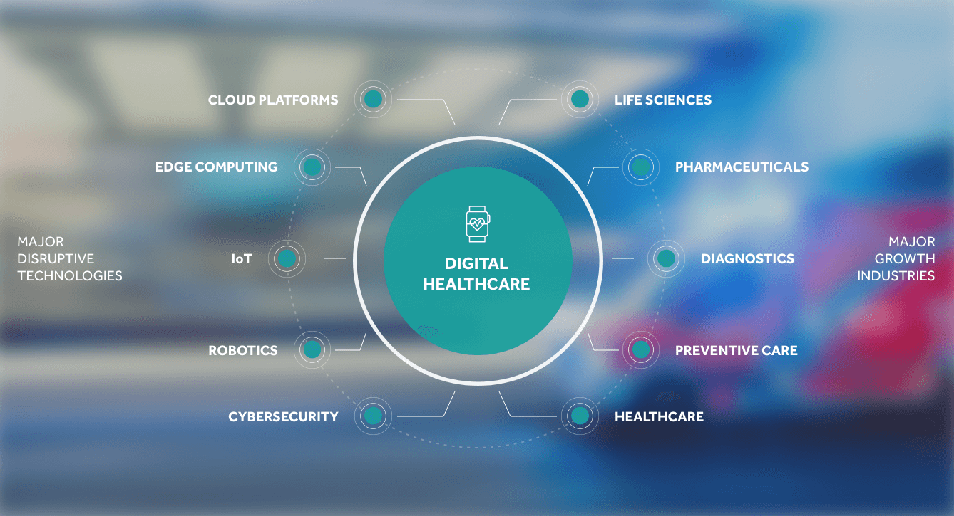Digital-Healthcare