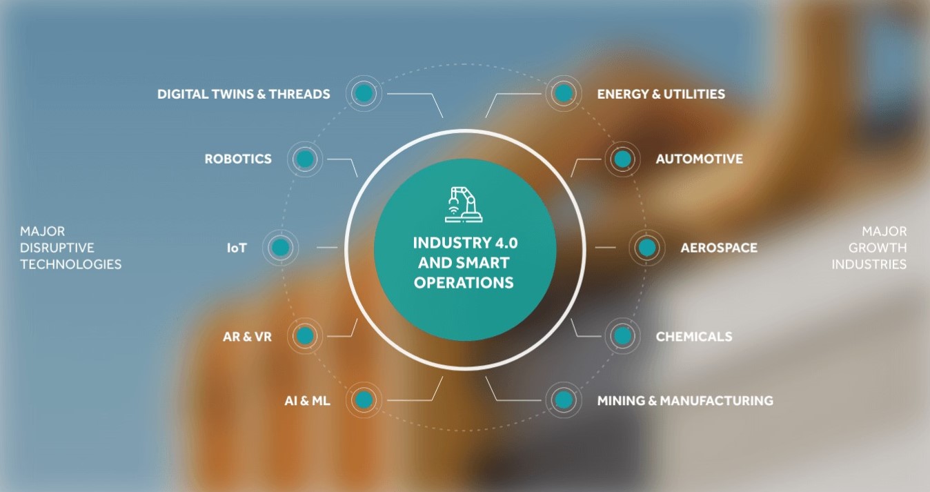 Industry_and_Smart_Operations