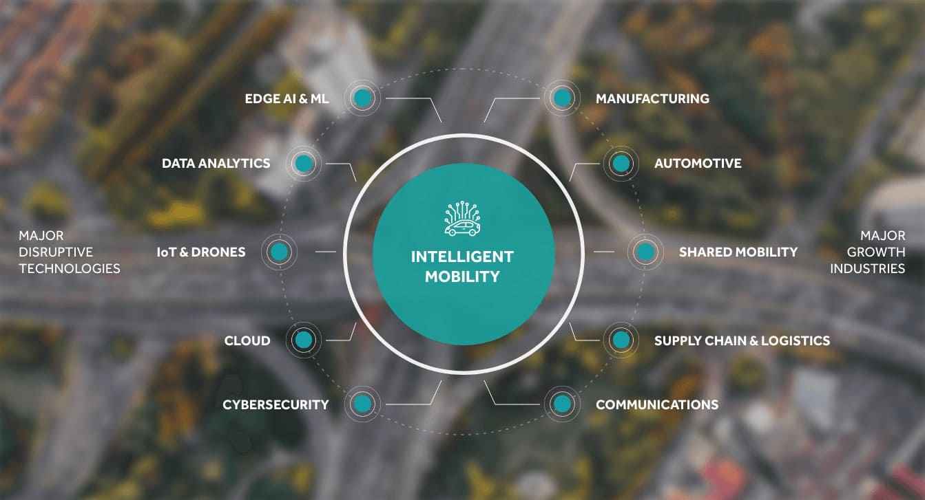 Intelligent_Mobility