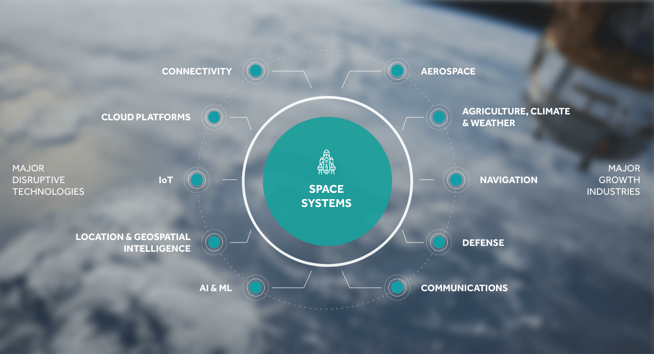 Space_Systems_Industry_Growth