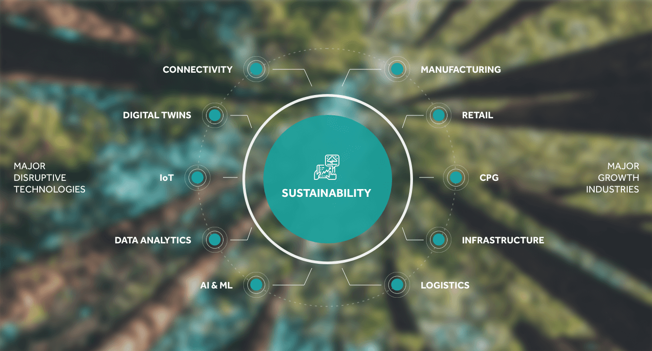 Sustainability_Industry_Growth