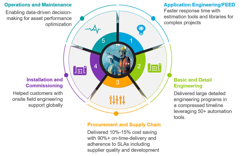 Project_and_Plant_Engineering
