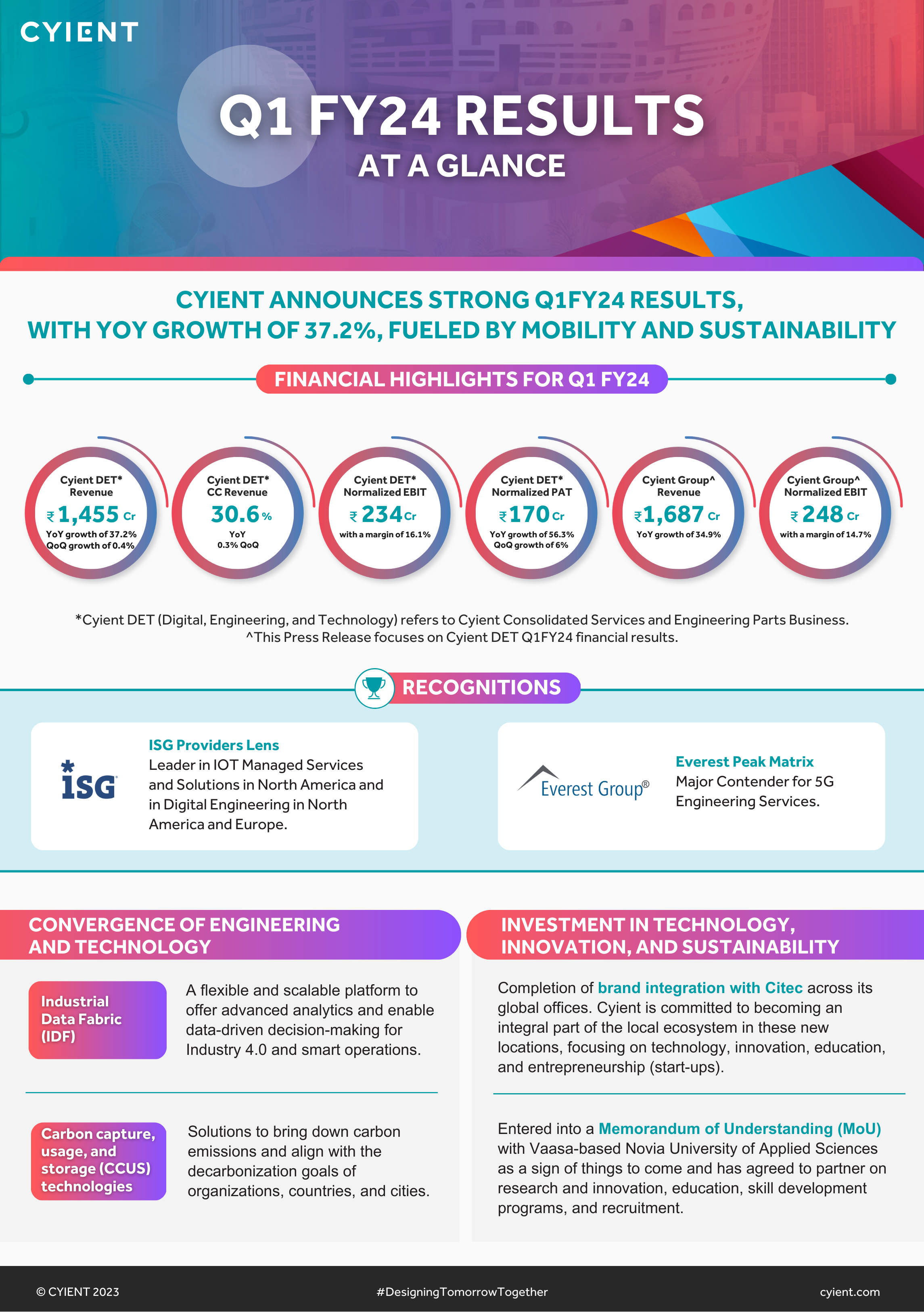 Q1FY24 RESULTS - Infographic with Key Highlights - A4