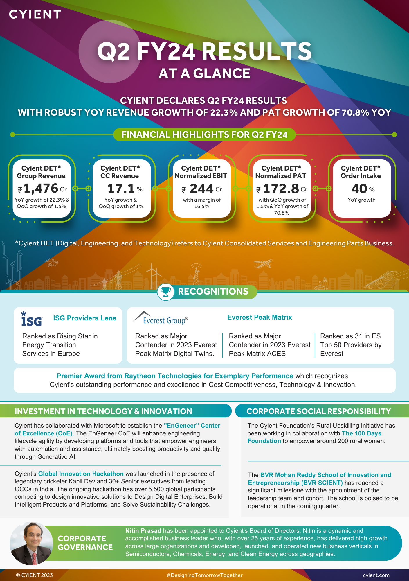 Q2FY24 RESULTS - Infographic with Key Highlights - A4