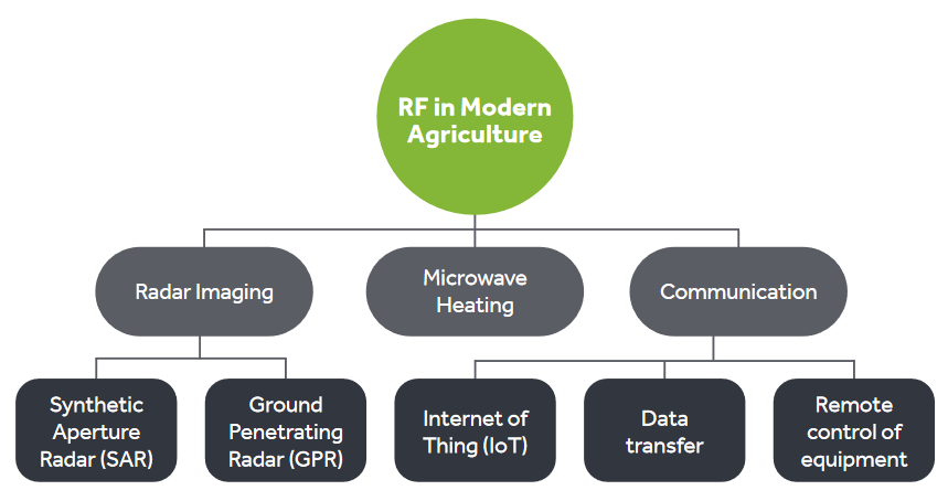 RF-inpmodern