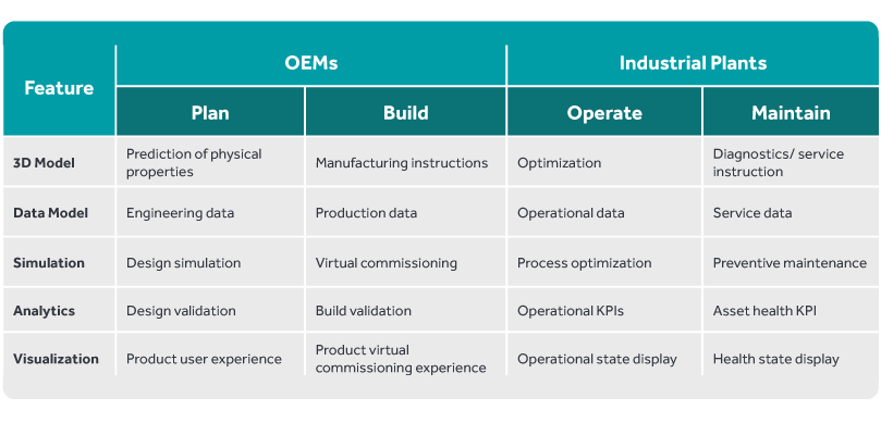 OEMs and industrial plants