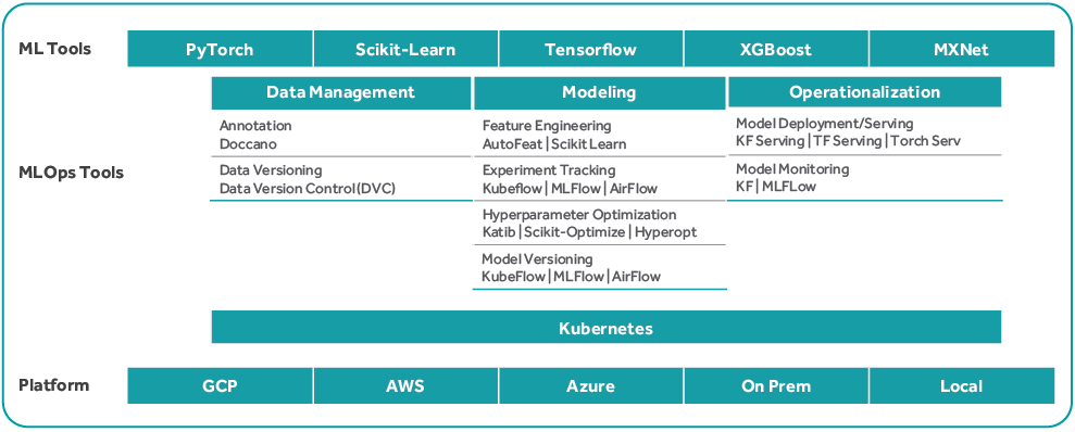 MLOps Framework