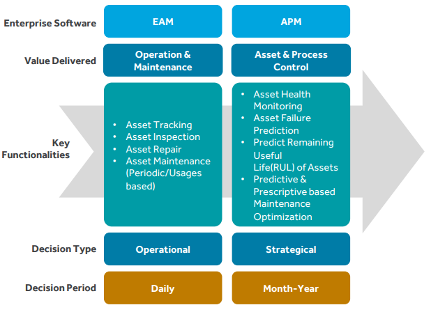 Relative software execution