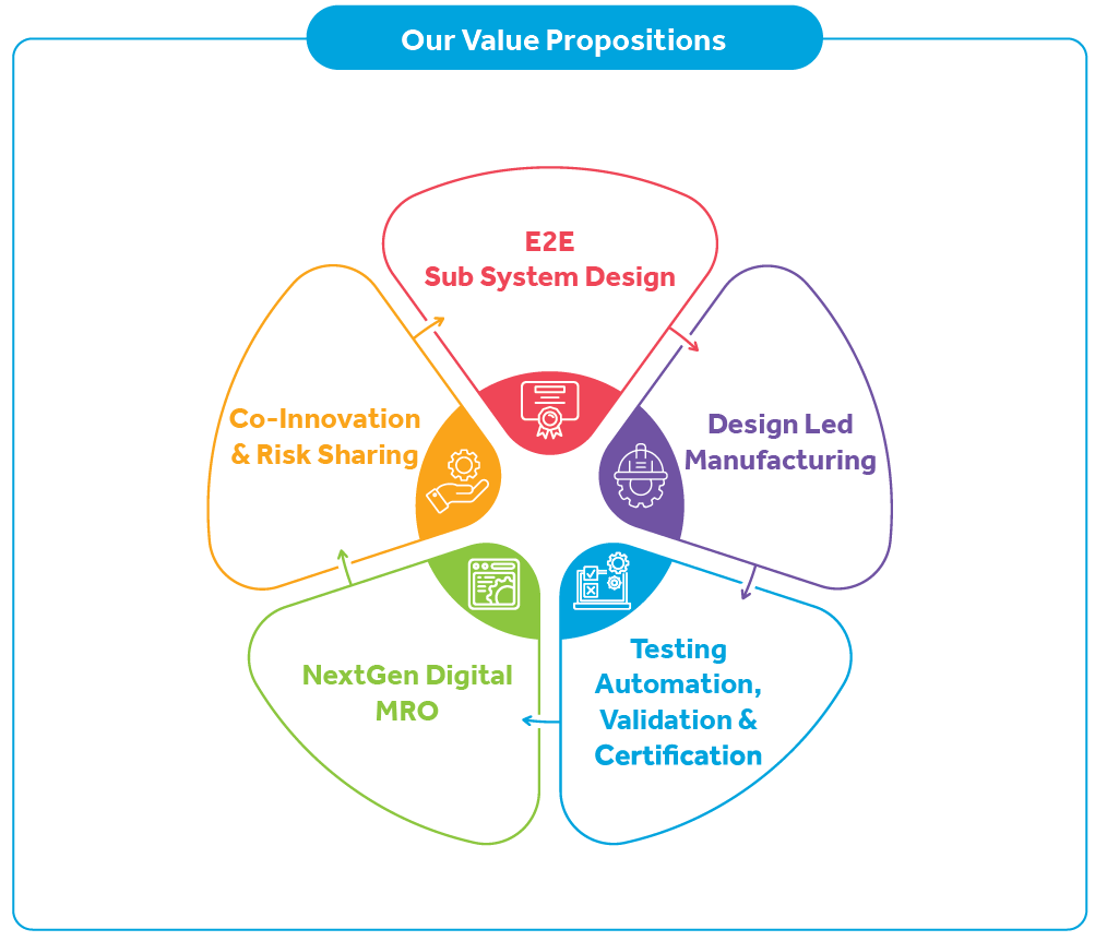 our_value_propositions