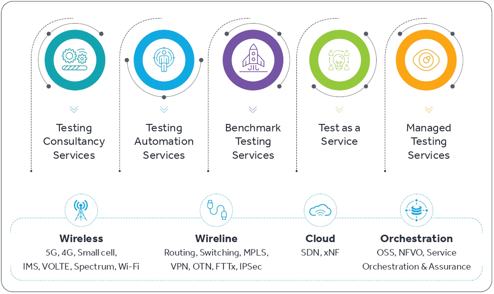 cyients-capabilities