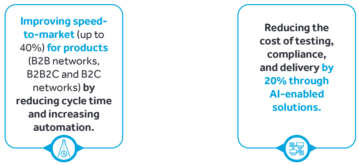 cyients-capabilities